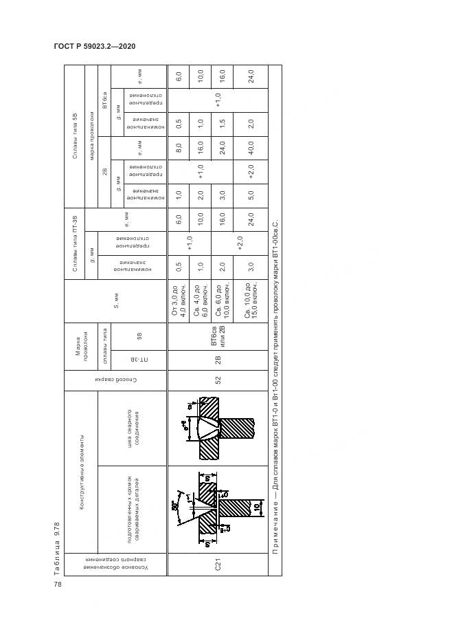 ГОСТ Р  59023.2-2020, страница 82