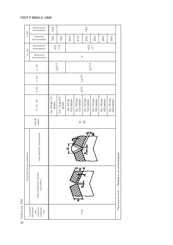 ГОСТ Р  59023.2-2020, страница 94