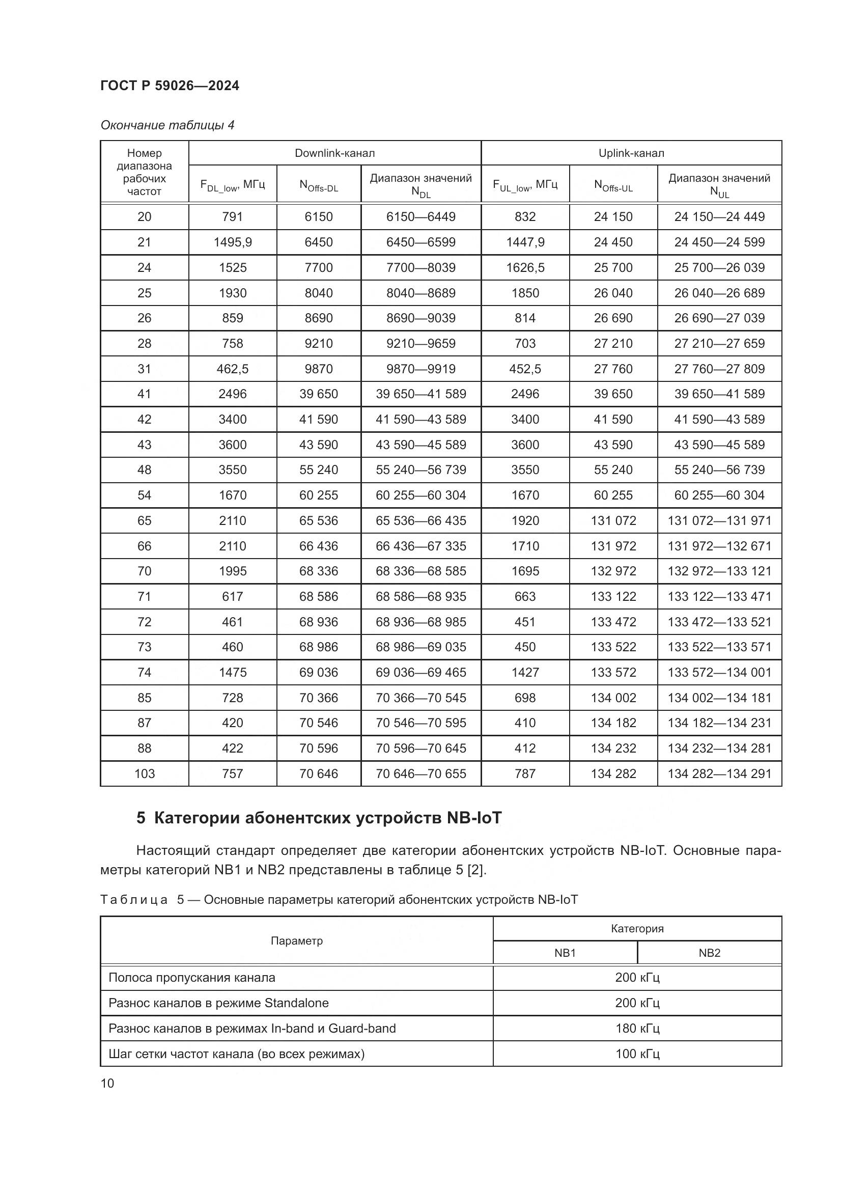 ГОСТ Р 59026-2024, страница 14