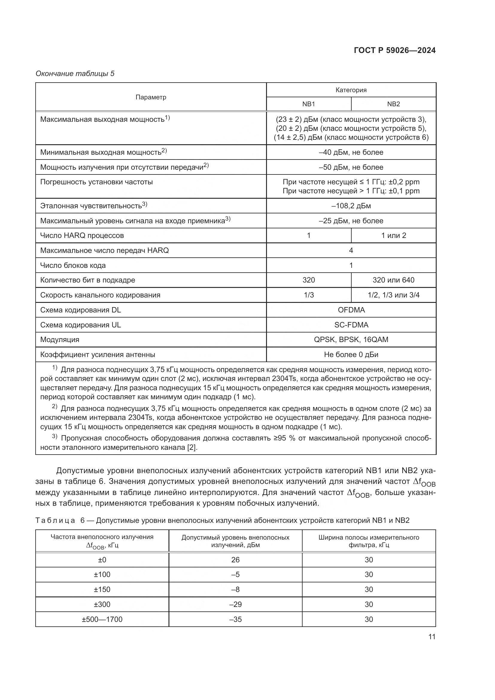 ГОСТ Р 59026-2024, страница 15