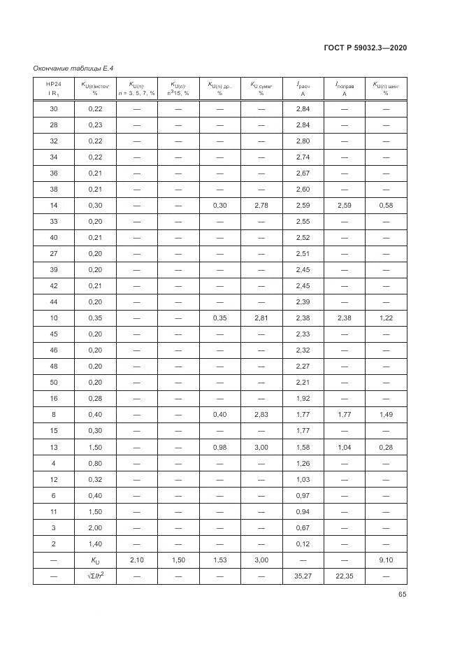 ГОСТ Р  59032.3-2020, страница 69