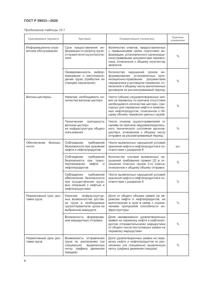 ГОСТ Р  59033-2020, страница 8