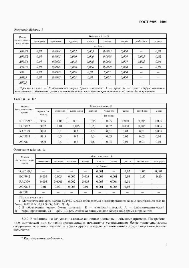 ГОСТ 5905-2004, страница 6