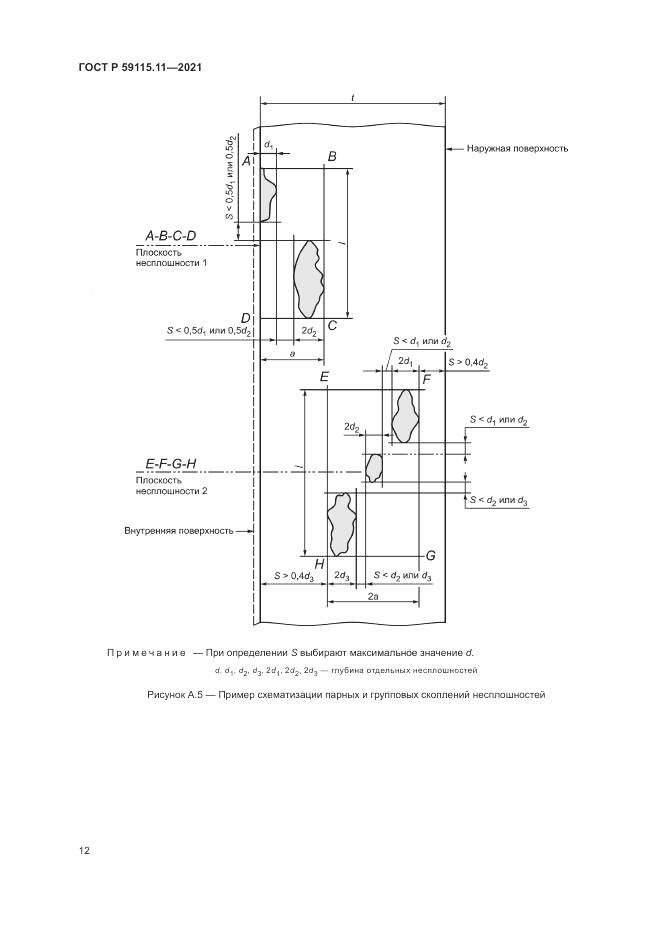 ГОСТ Р  59115.11-2021, страница 16
