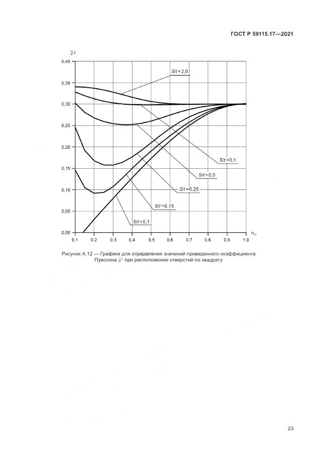 ГОСТ Р  59115.17-2021, страница 27