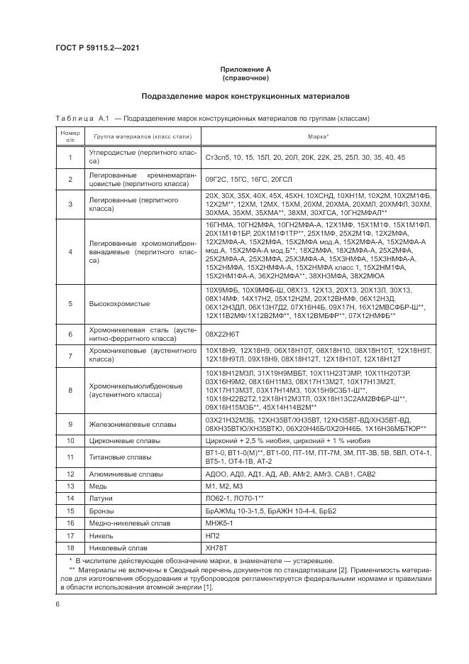 ГОСТ Р  59115.2-2021, страница 10