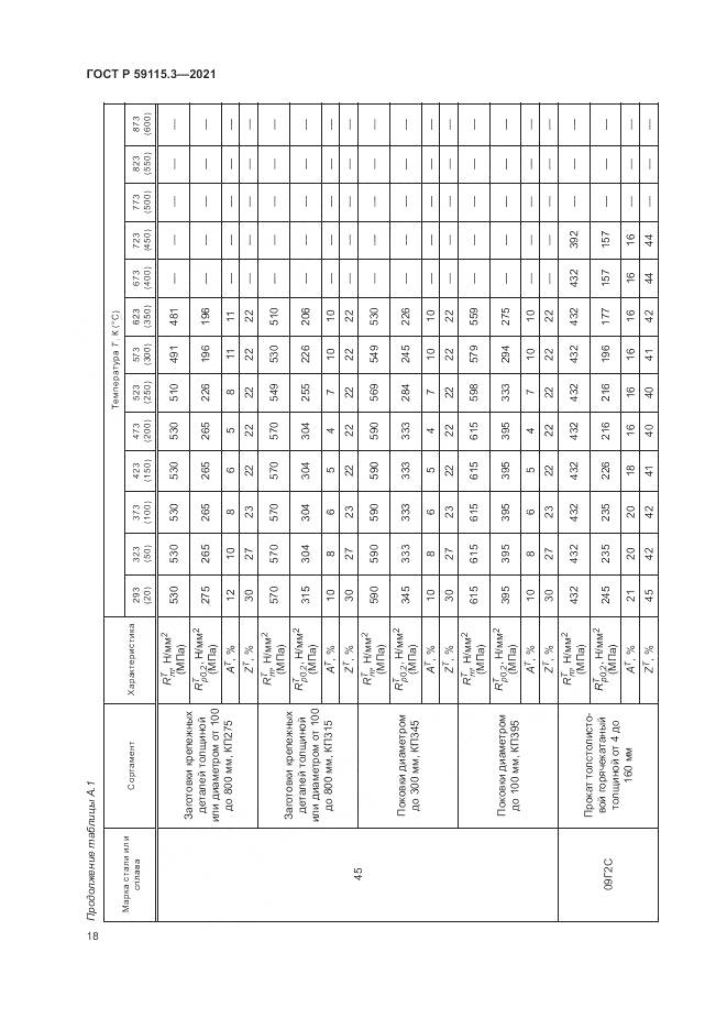 ГОСТ Р  59115.3-2021, страница 22