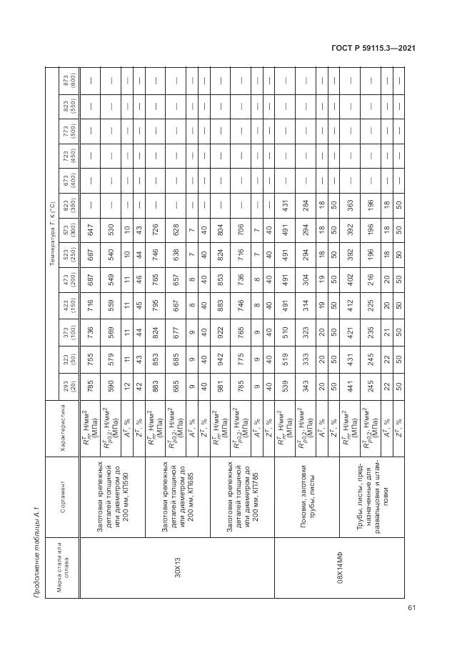 ГОСТ Р  59115.3-2021, страница 65