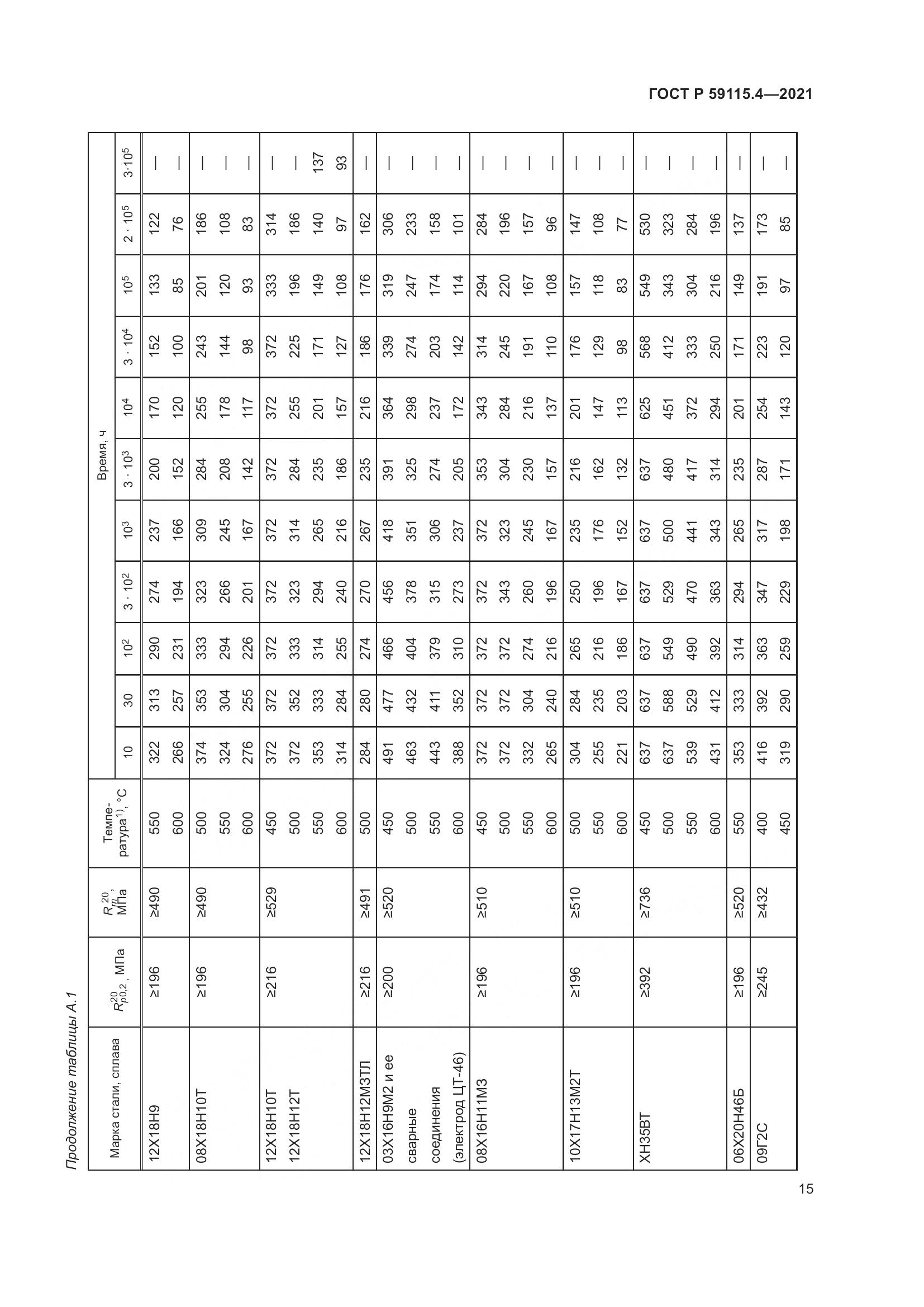 ГОСТ Р  59115.4-2021, страница 19