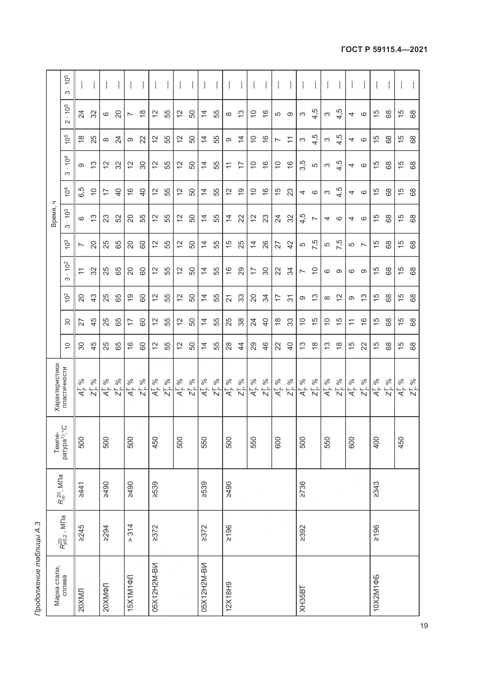 ГОСТ Р  59115.4-2021, страница 23