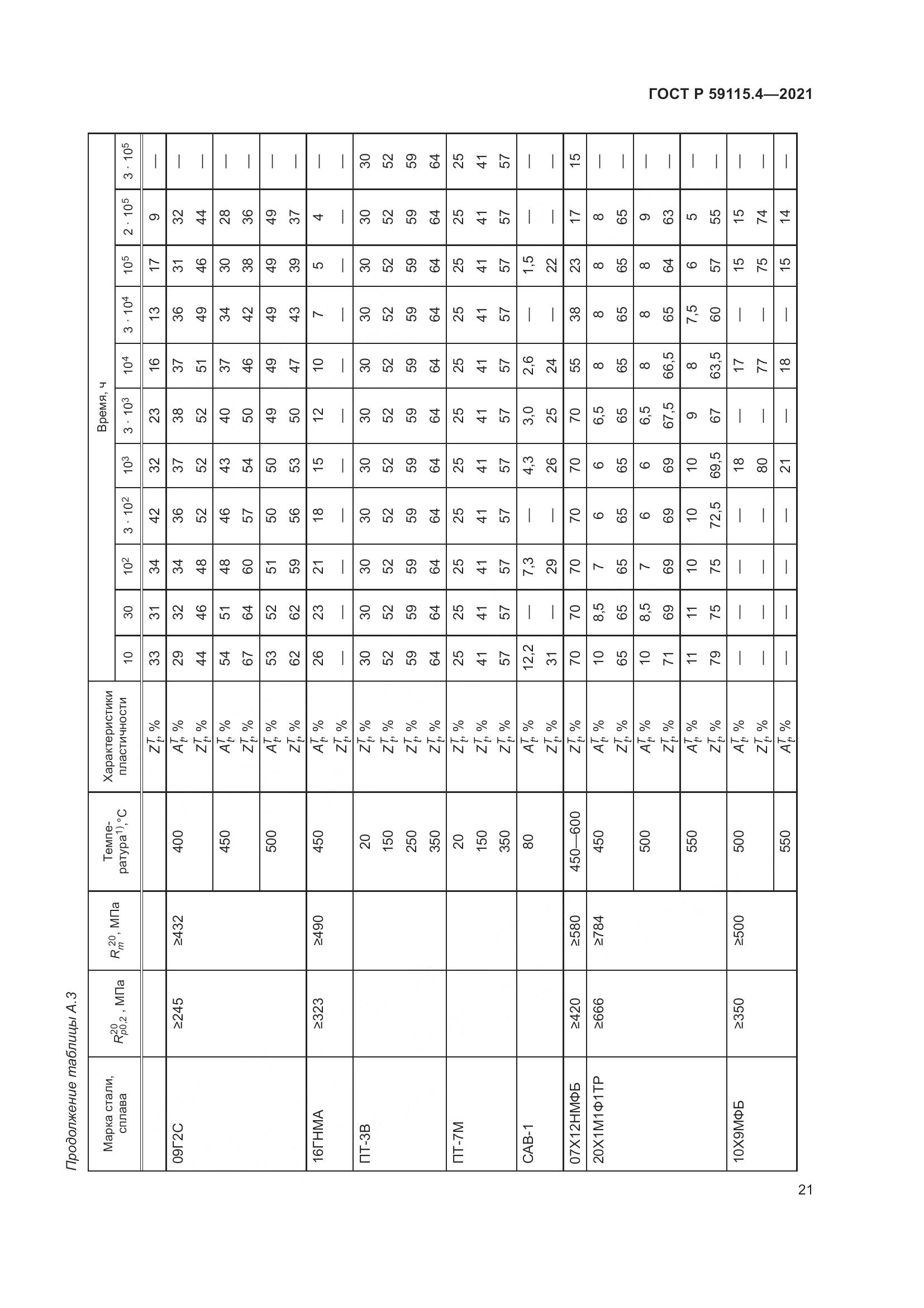 ГОСТ Р  59115.4-2021, страница 25