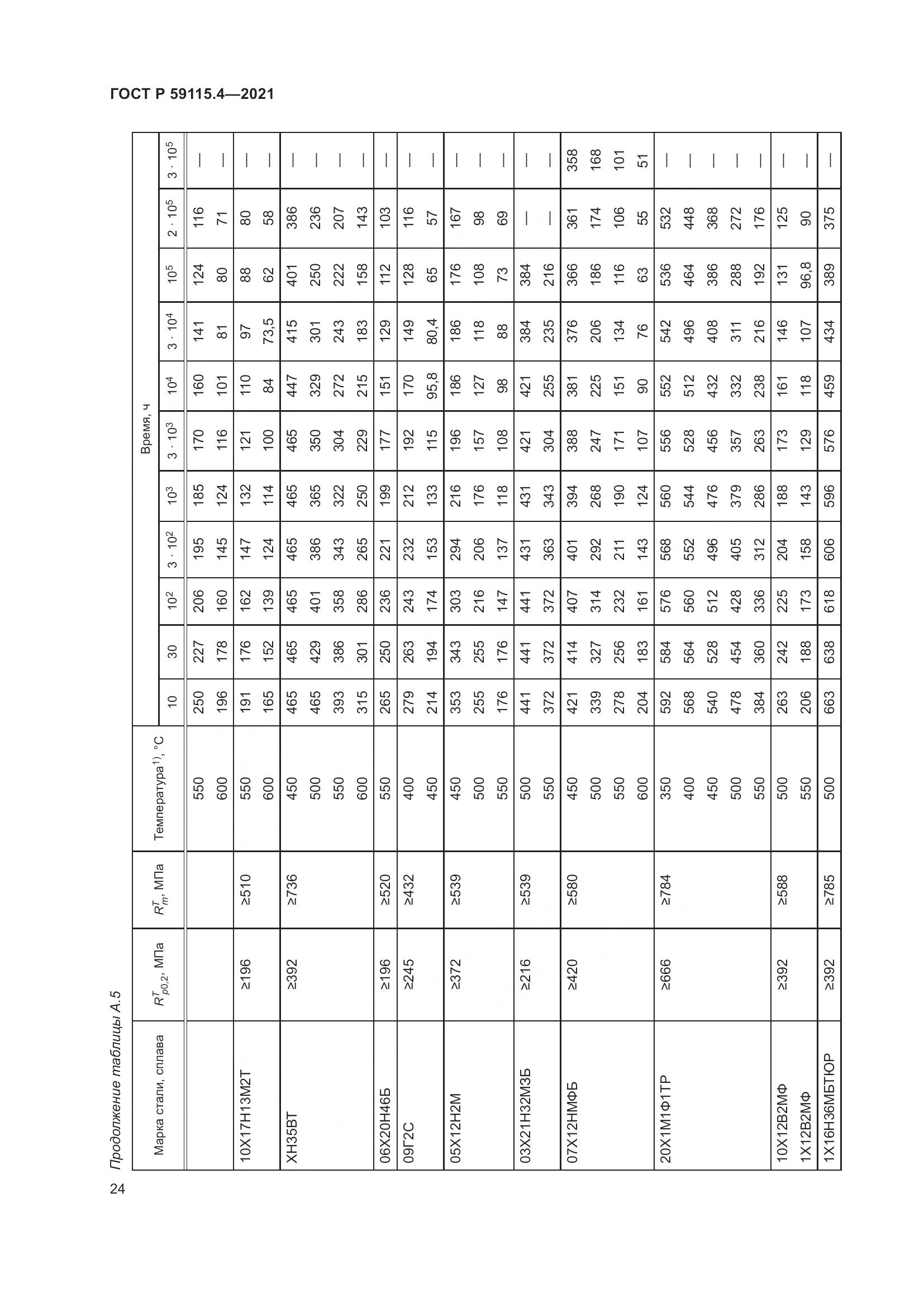 ГОСТ Р  59115.4-2021, страница 28