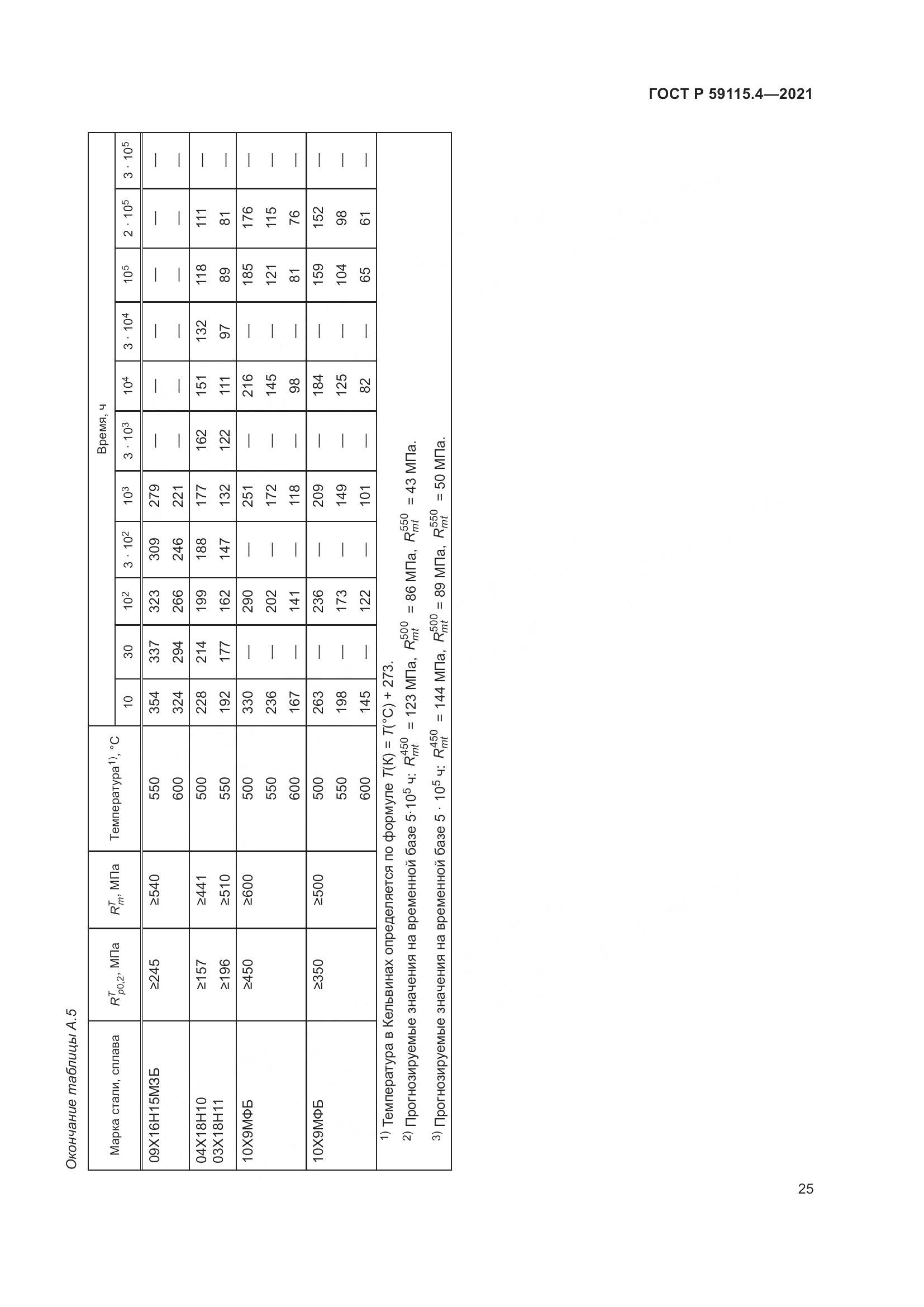 ГОСТ Р  59115.4-2021, страница 29
