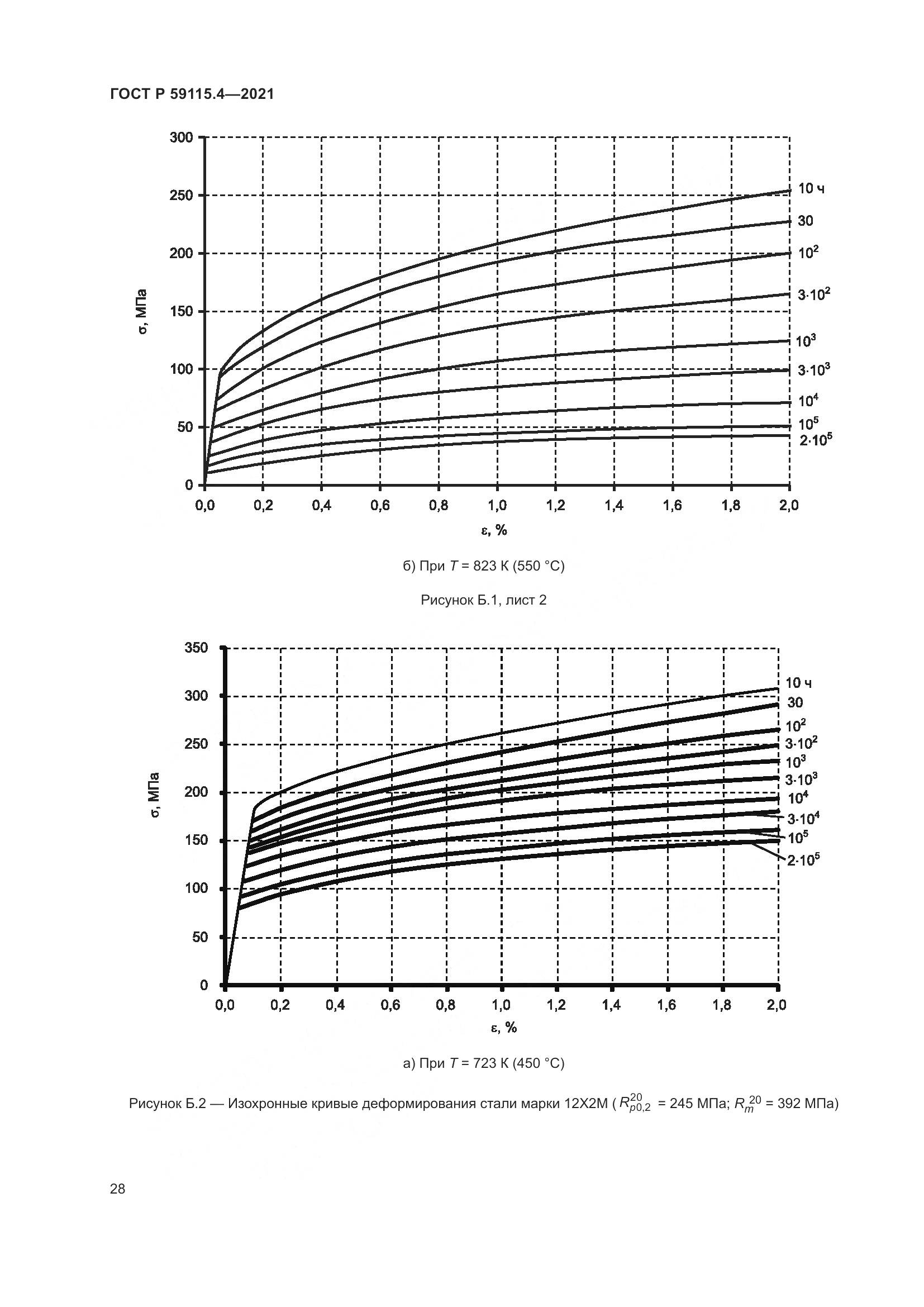 ГОСТ Р  59115.4-2021, страница 32