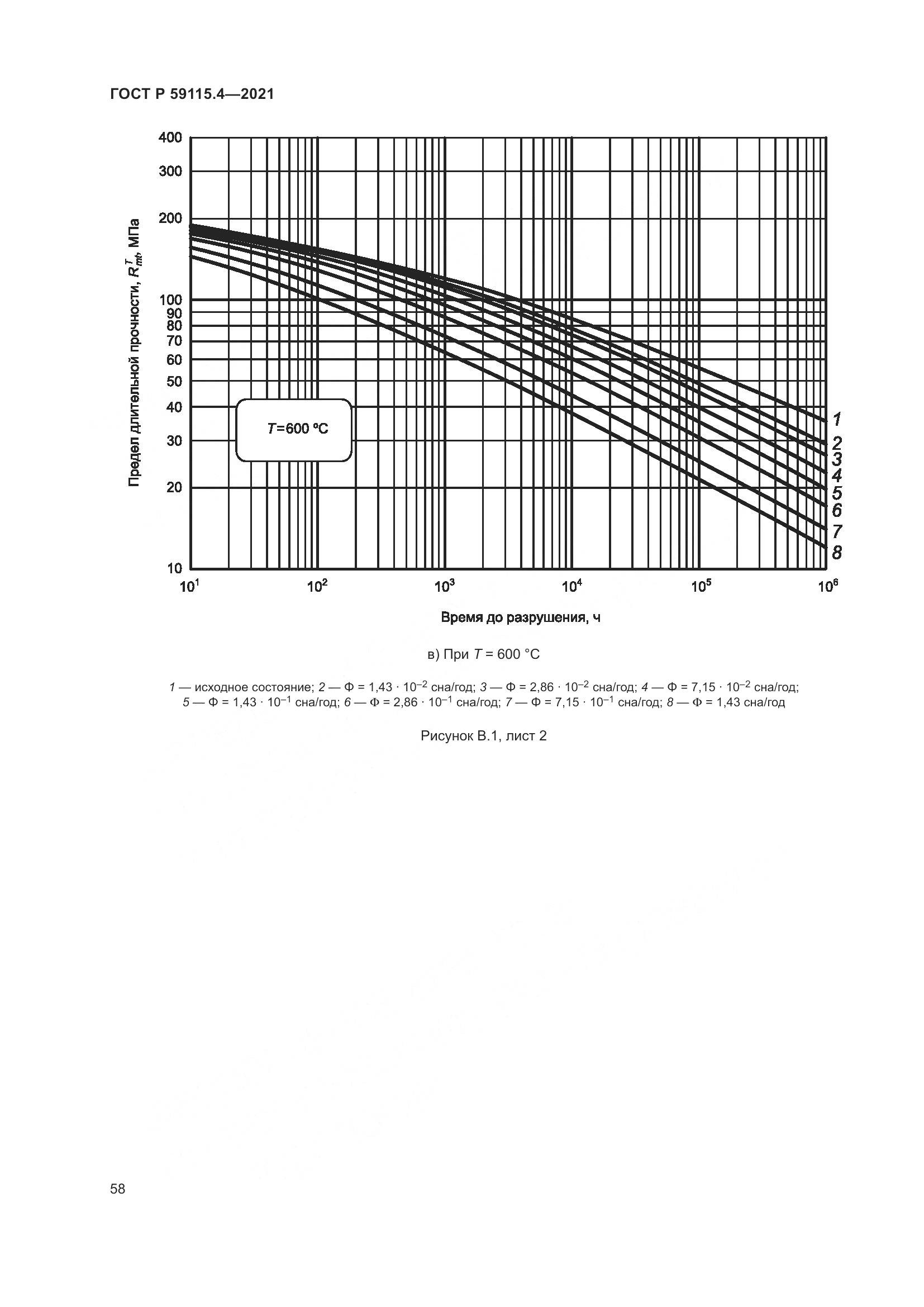 ГОСТ Р  59115.4-2021, страница 62