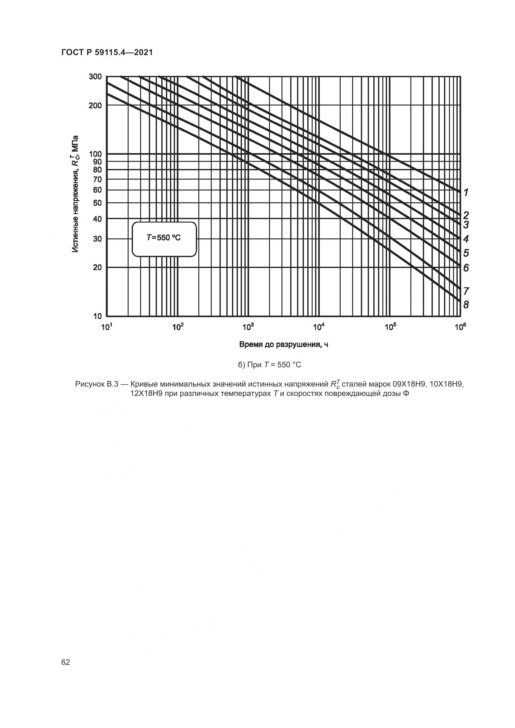 ГОСТ Р  59115.4-2021, страница 66
