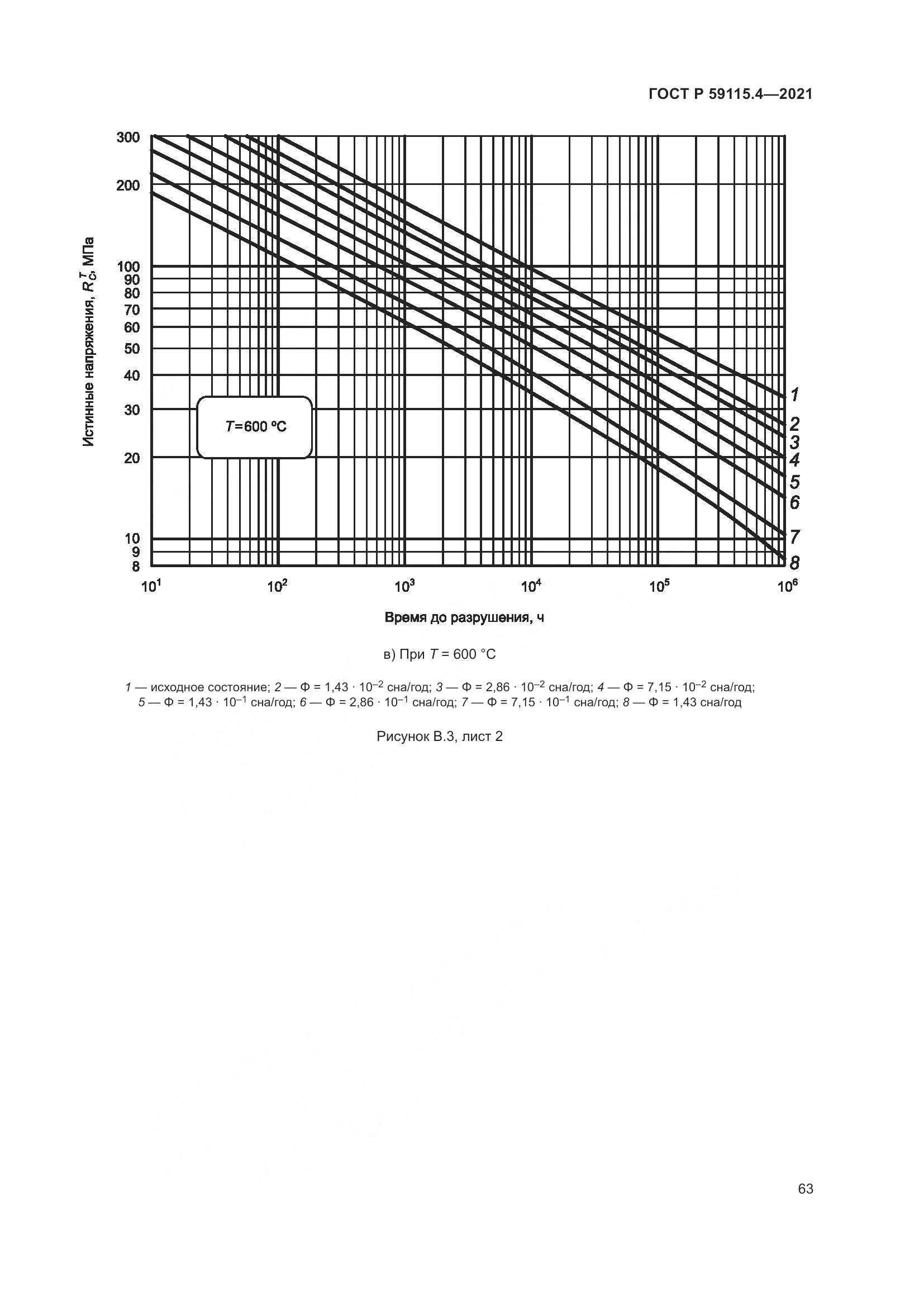 ГОСТ Р  59115.4-2021, страница 67