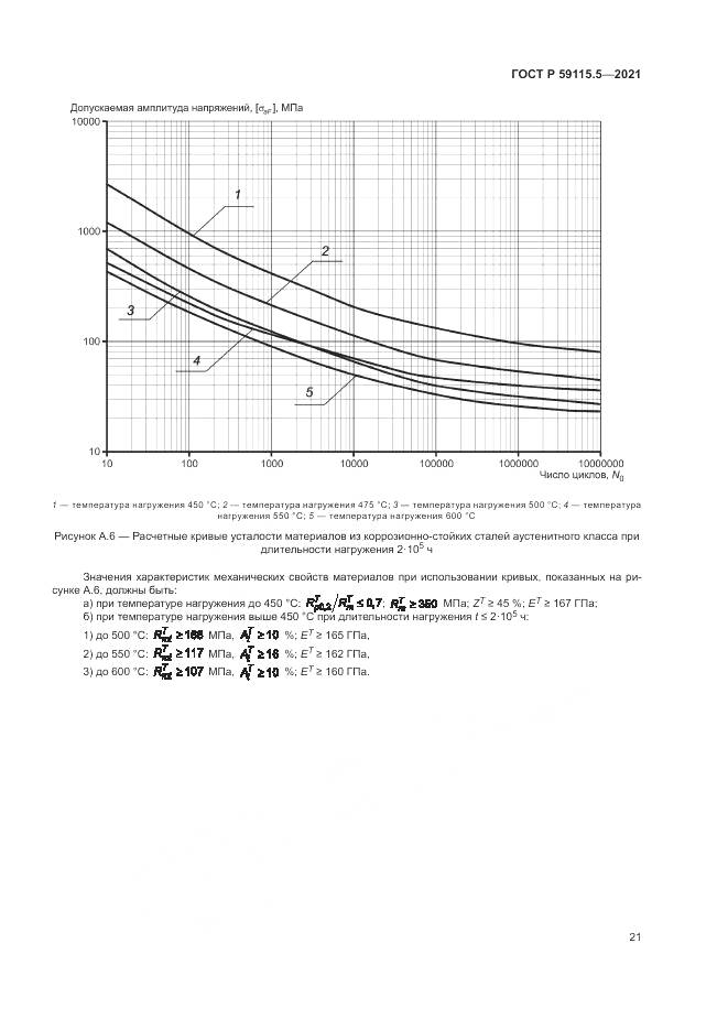 ГОСТ Р  59115.5-2021, страница 25