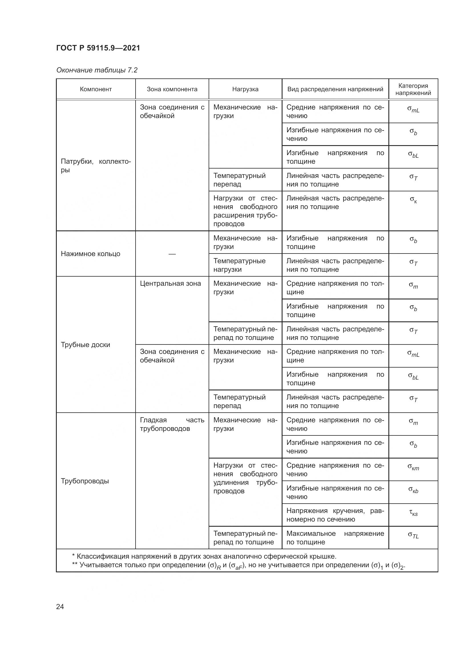 ГОСТ Р  59115.9-2021, страница 28