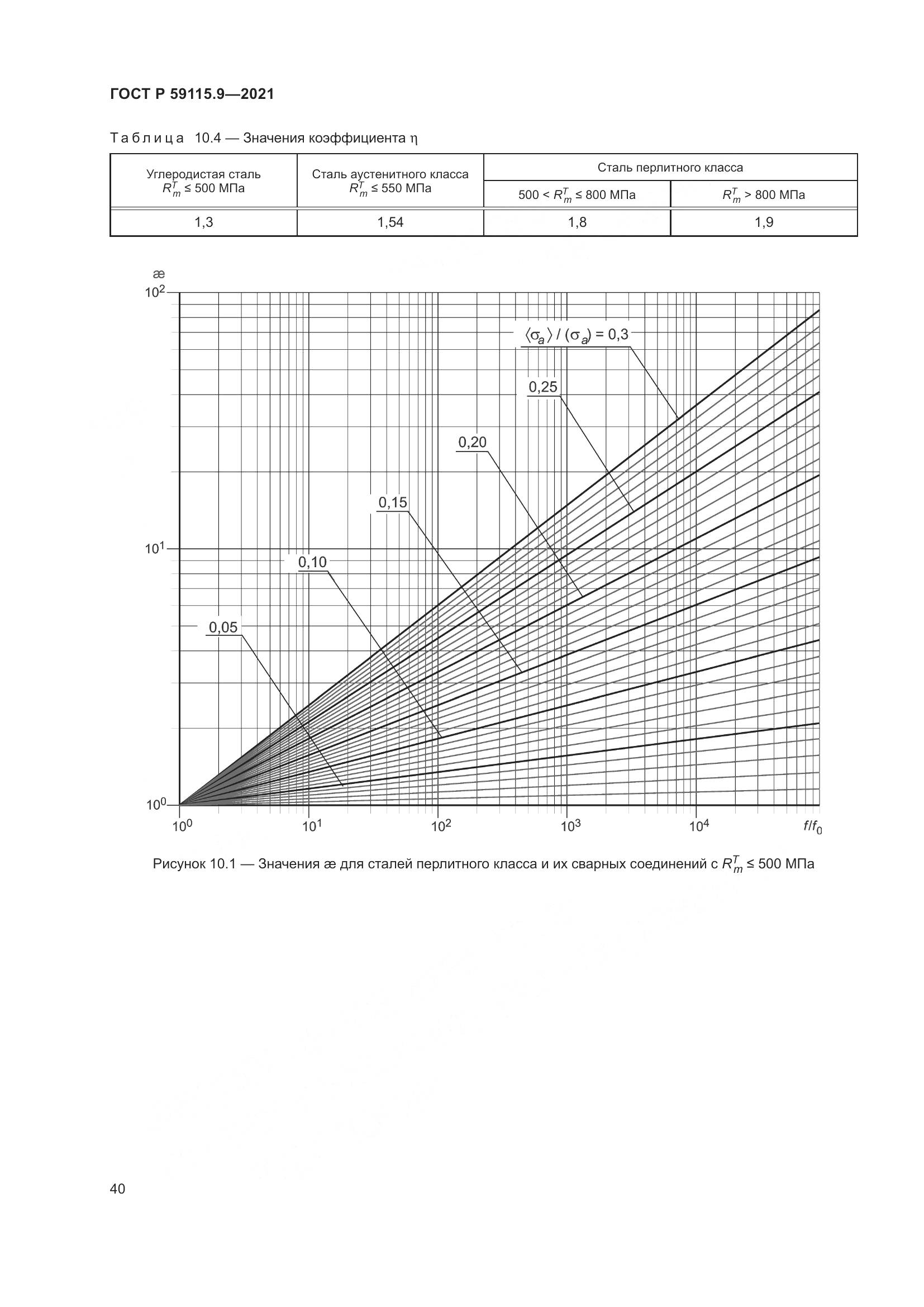 ГОСТ Р  59115.9-2021, страница 44