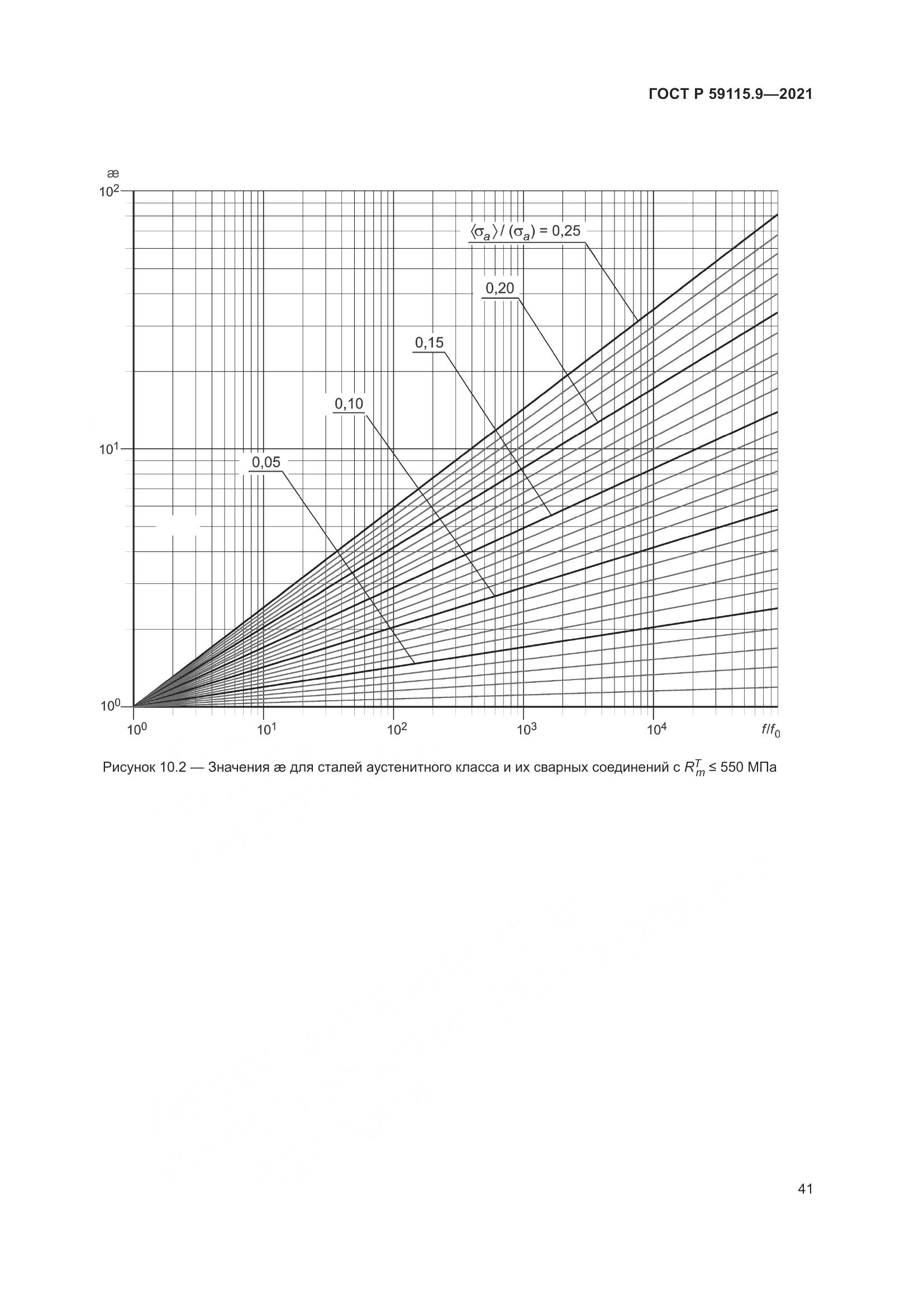 ГОСТ Р  59115.9-2021, страница 45