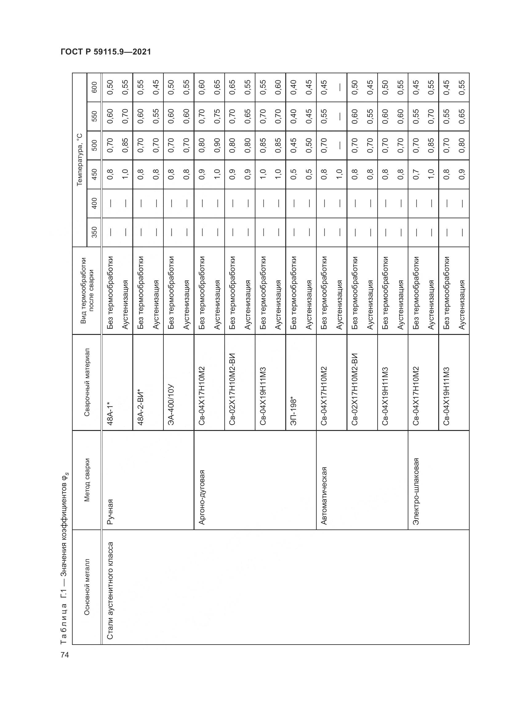 ГОСТ Р  59115.9-2021, страница 78