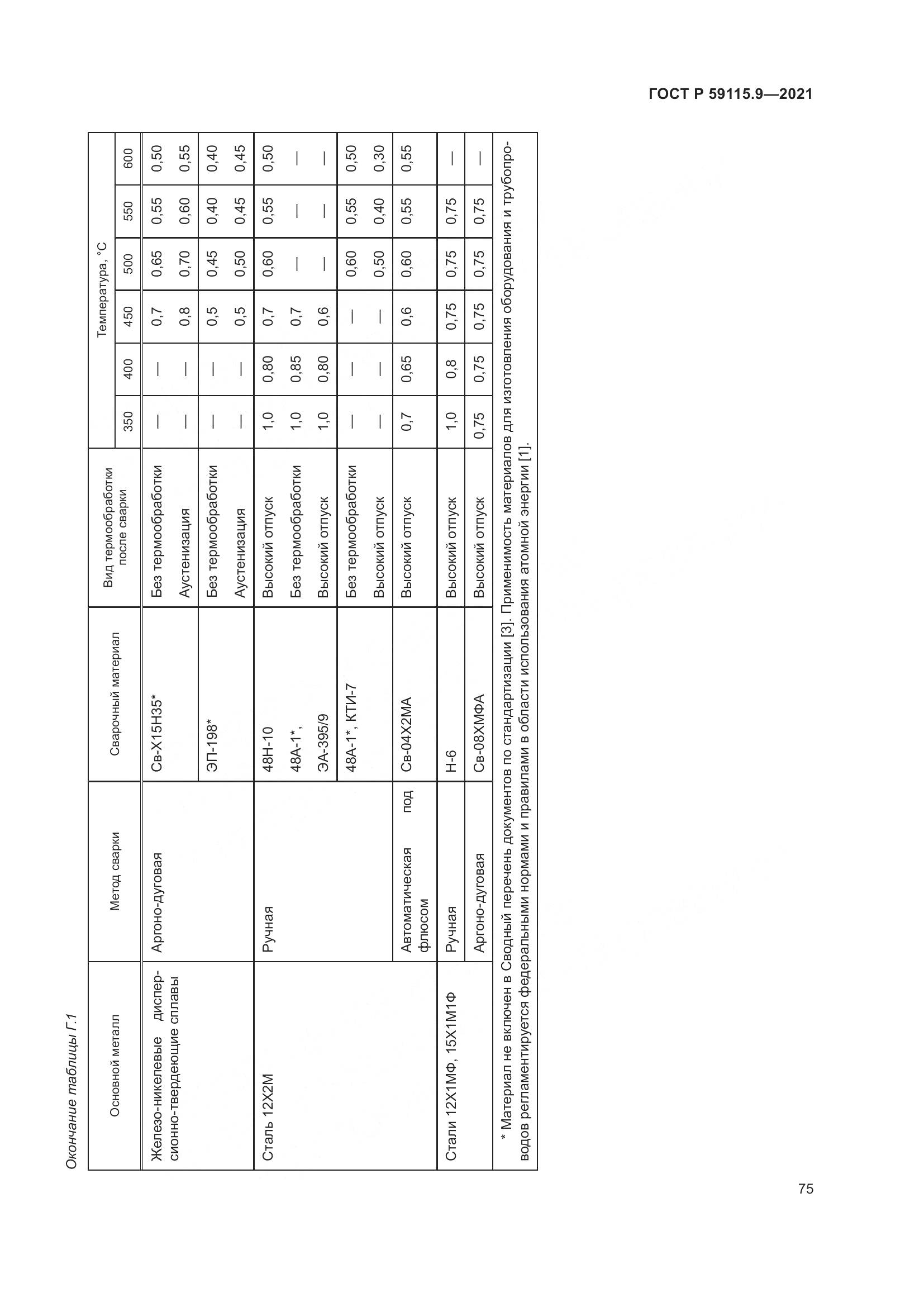 ГОСТ Р  59115.9-2021, страница 79