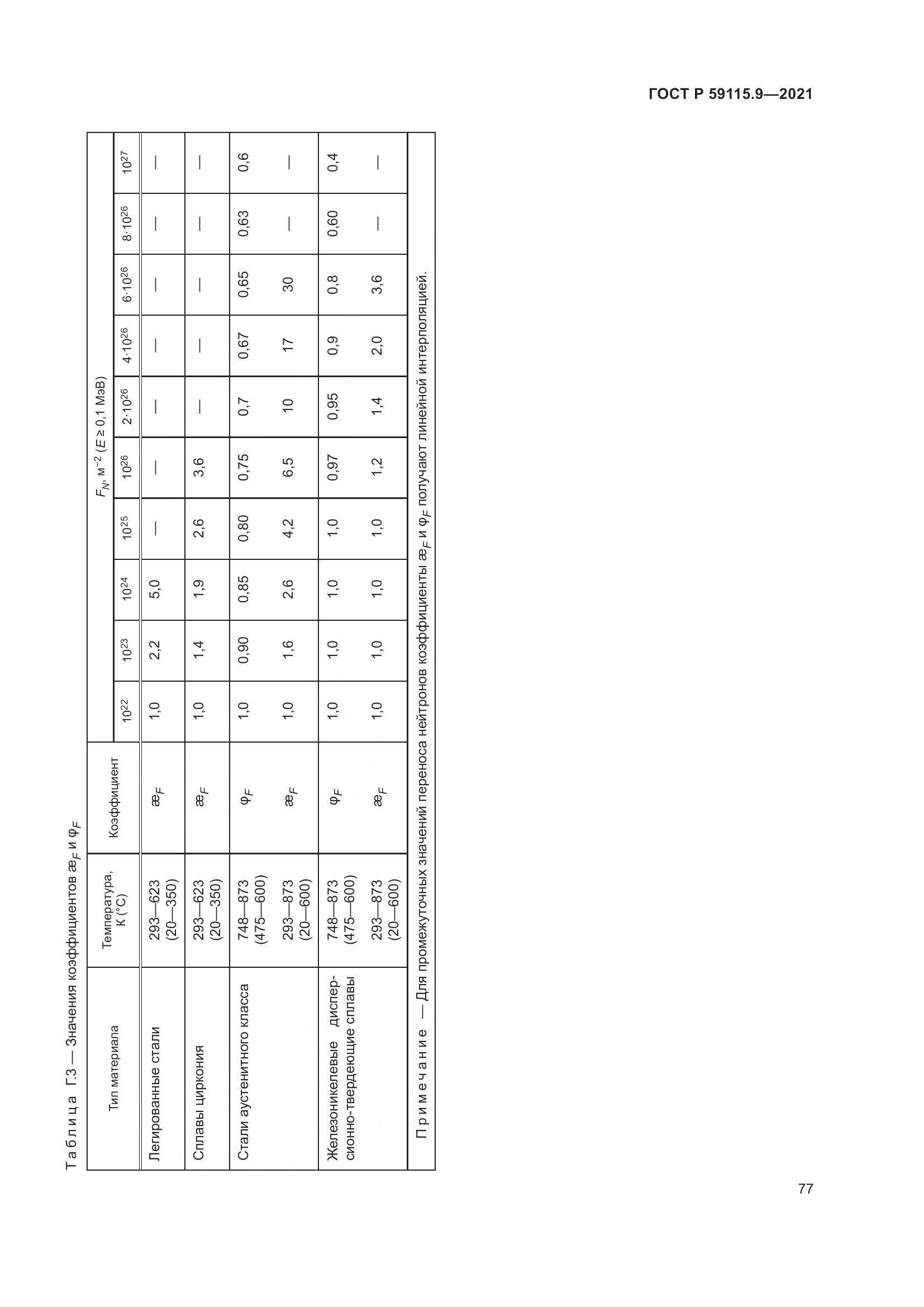 ГОСТ Р  59115.9-2021, страница 81