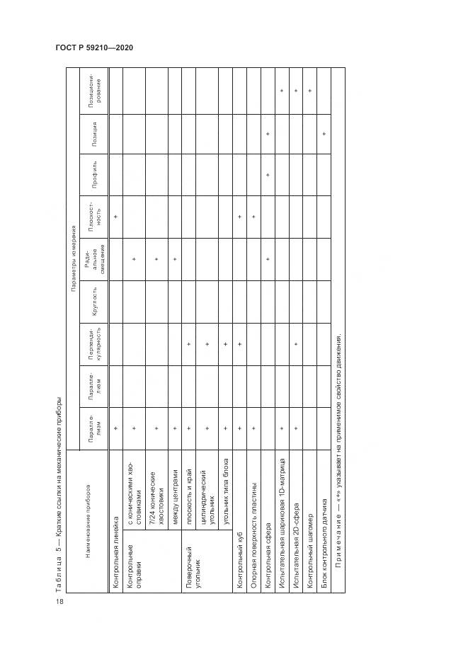 ГОСТ Р  59210-2020, страница 24