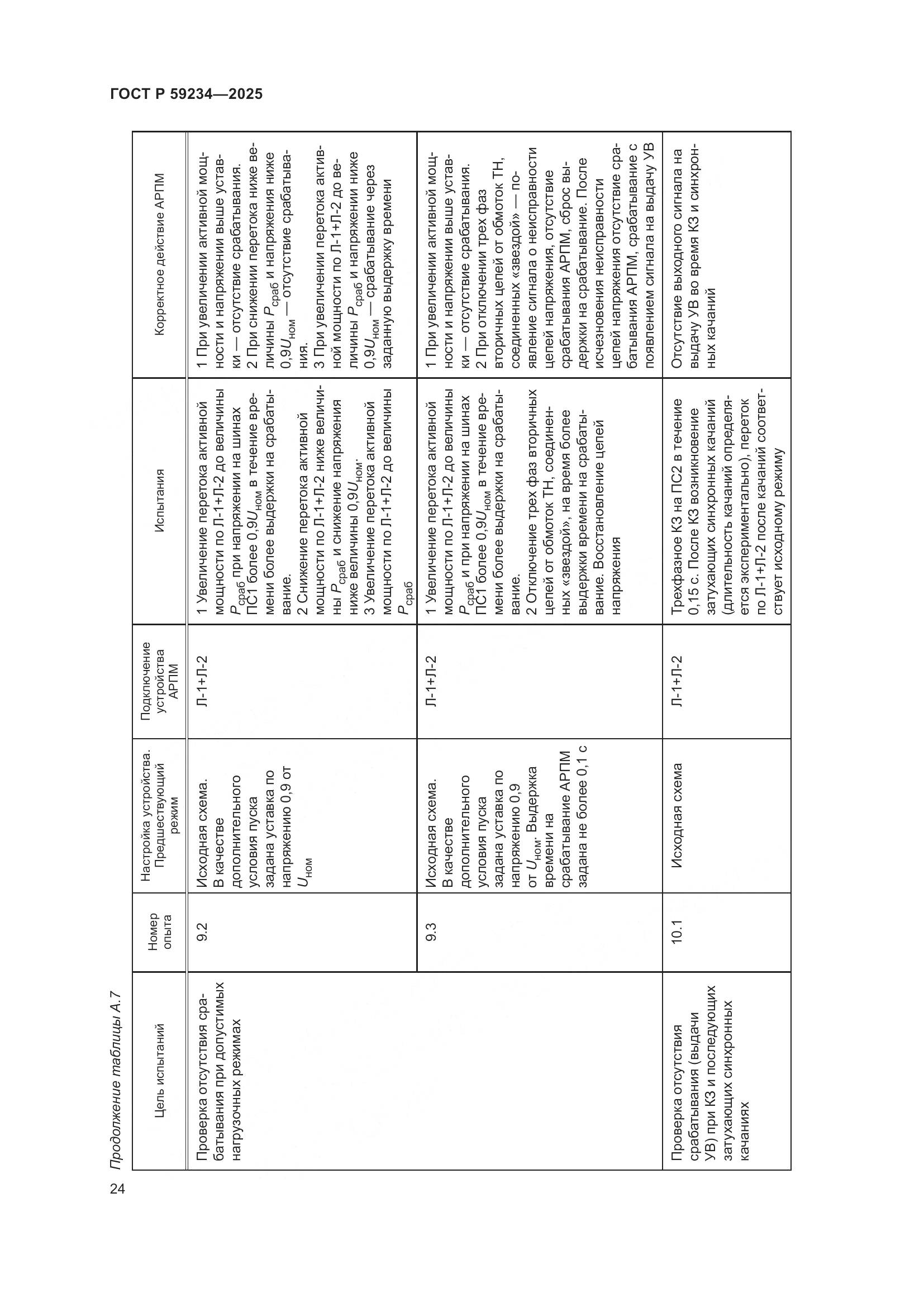ГОСТ Р 59234-2025, страница 28