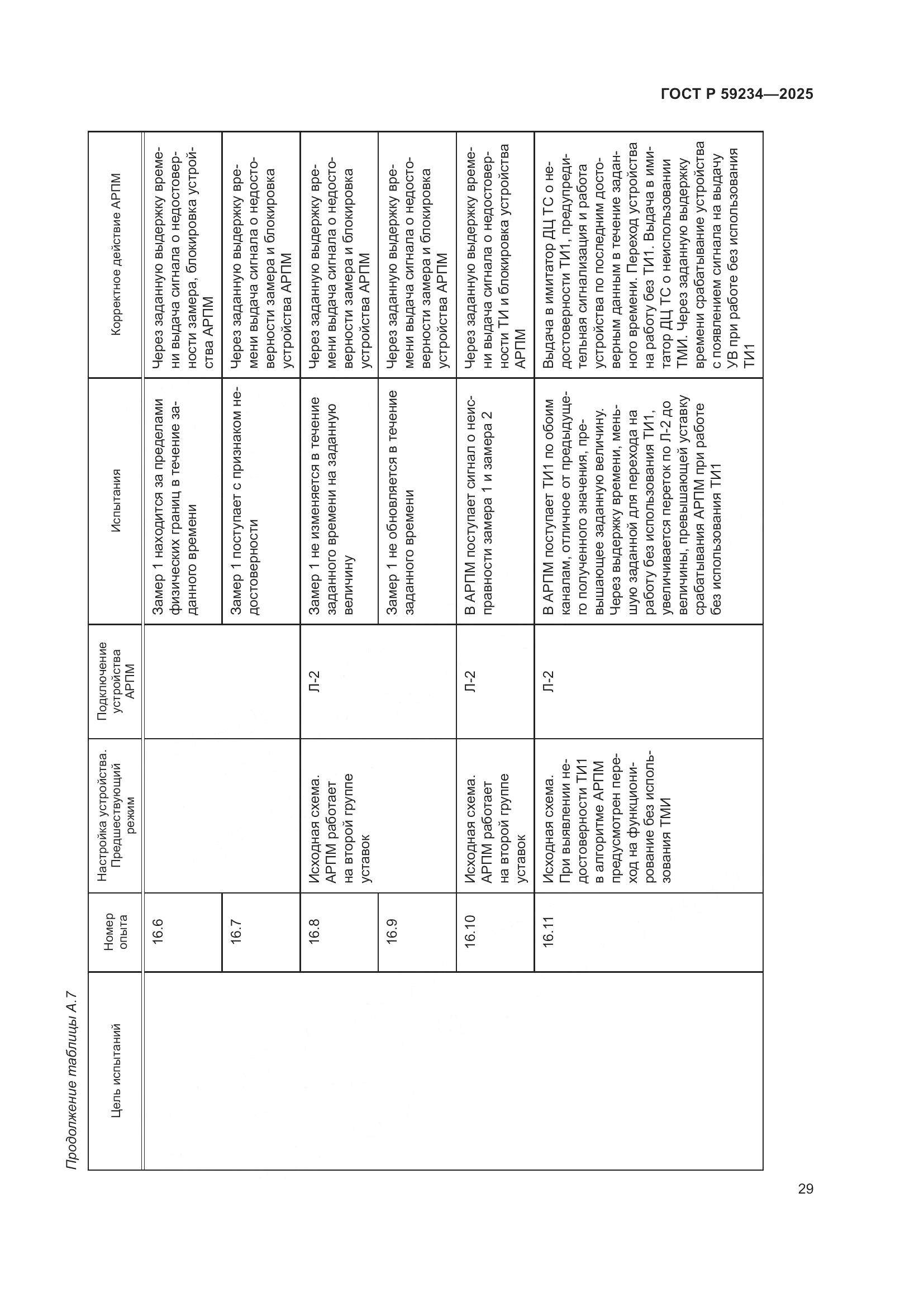 ГОСТ Р 59234-2025, страница 33