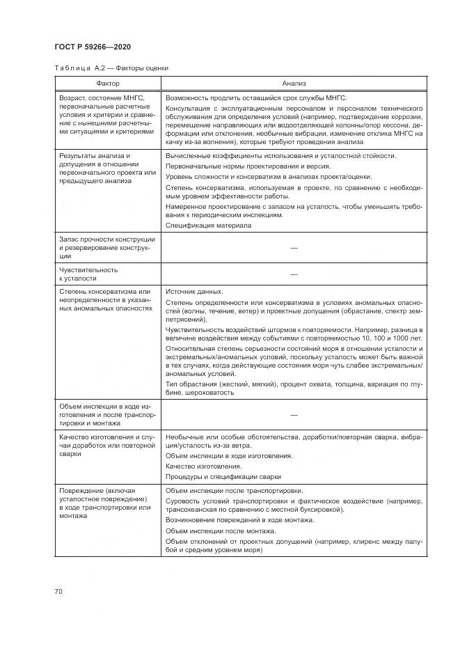 ГОСТ Р  59266-2020, страница 76