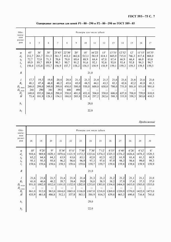 ГОСТ 593-75, страница 8