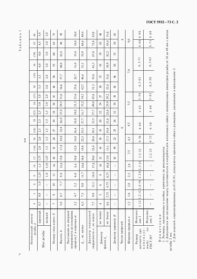 ГОСТ 5932-73, страница 3