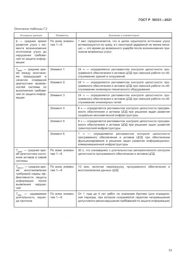 ГОСТ Р  59331-2021, страница 37