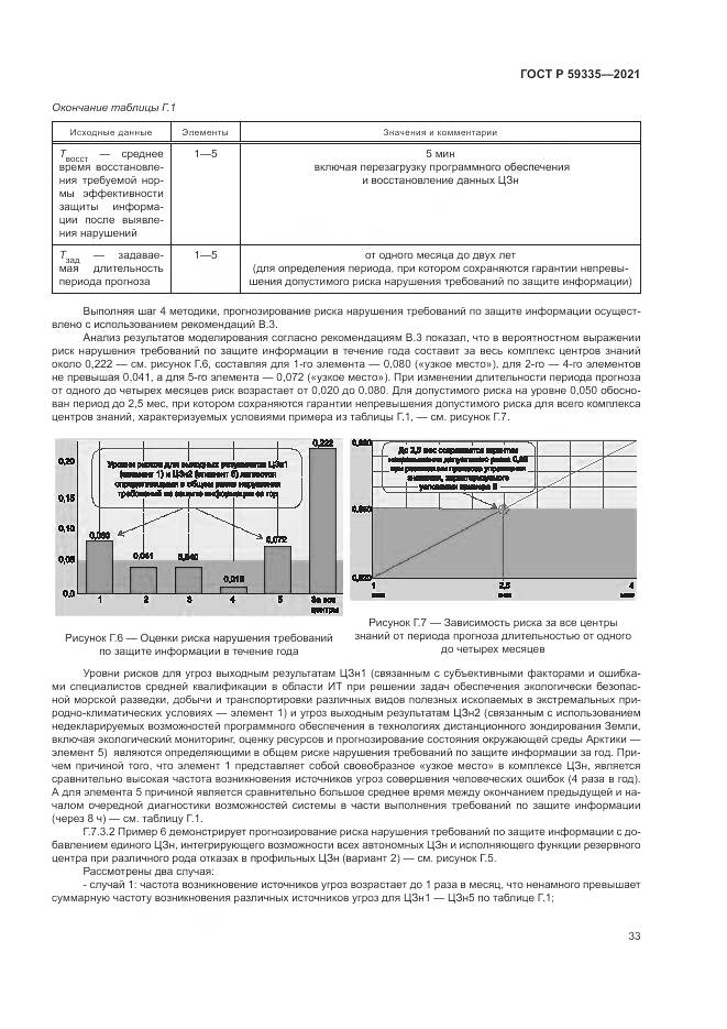 ГОСТ Р  59335-2021, страница 37