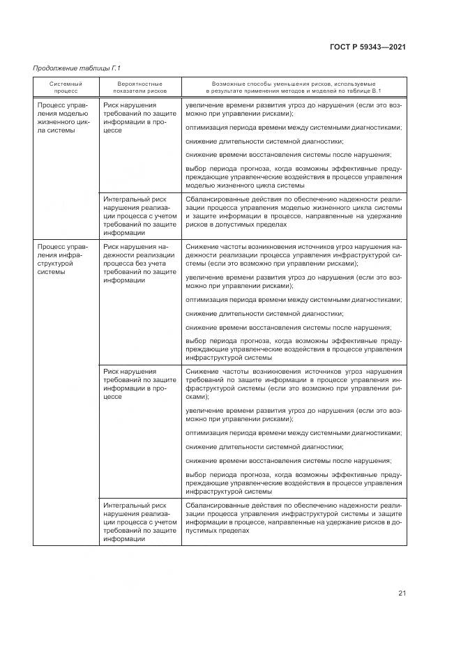 ГОСТ Р  59343-2021, страница 25