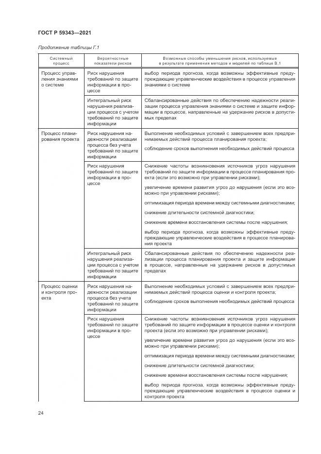 ГОСТ Р  59343-2021, страница 28