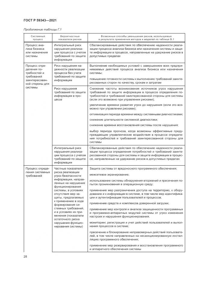 ГОСТ Р  59343-2021, страница 32