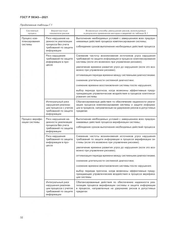 ГОСТ Р  59343-2021, страница 36