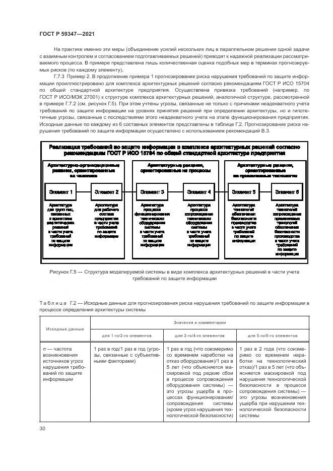 ГОСТ Р  59347-2021, страница 34