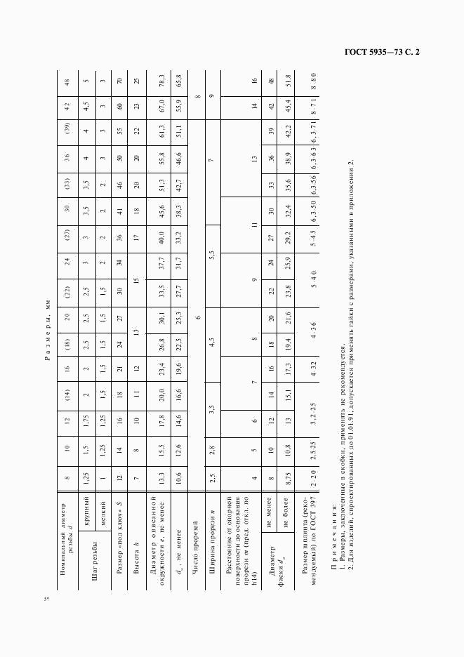 ГОСТ 5935-73, страница 3