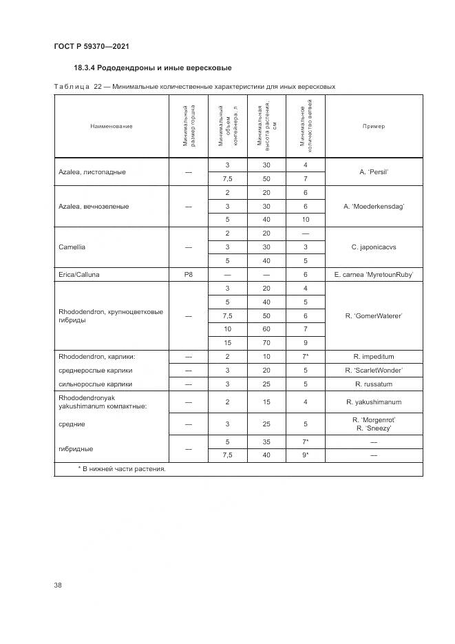 ГОСТ Р  59370-2021, страница 44