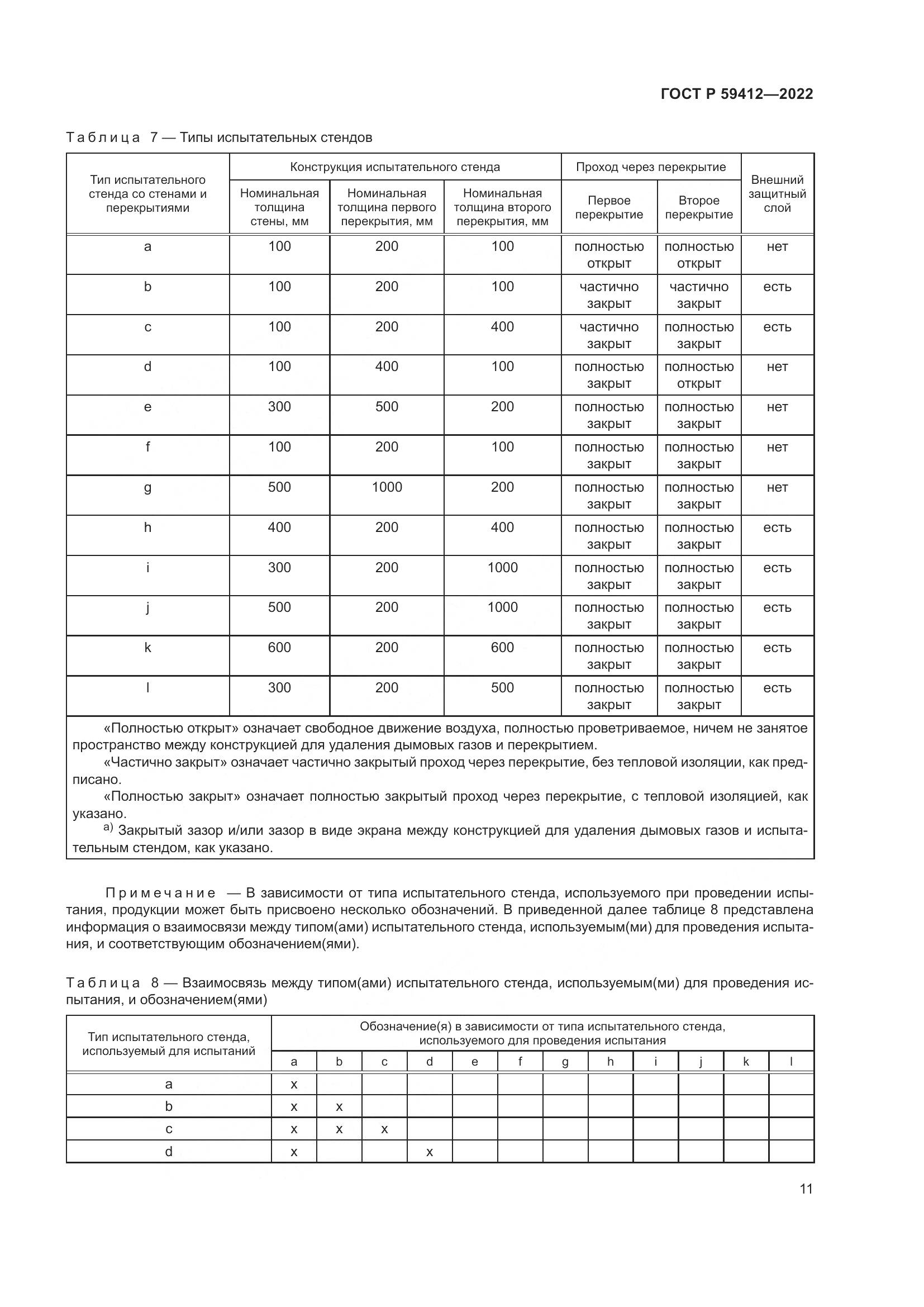 ГОСТ Р 59412-2022, страница 15