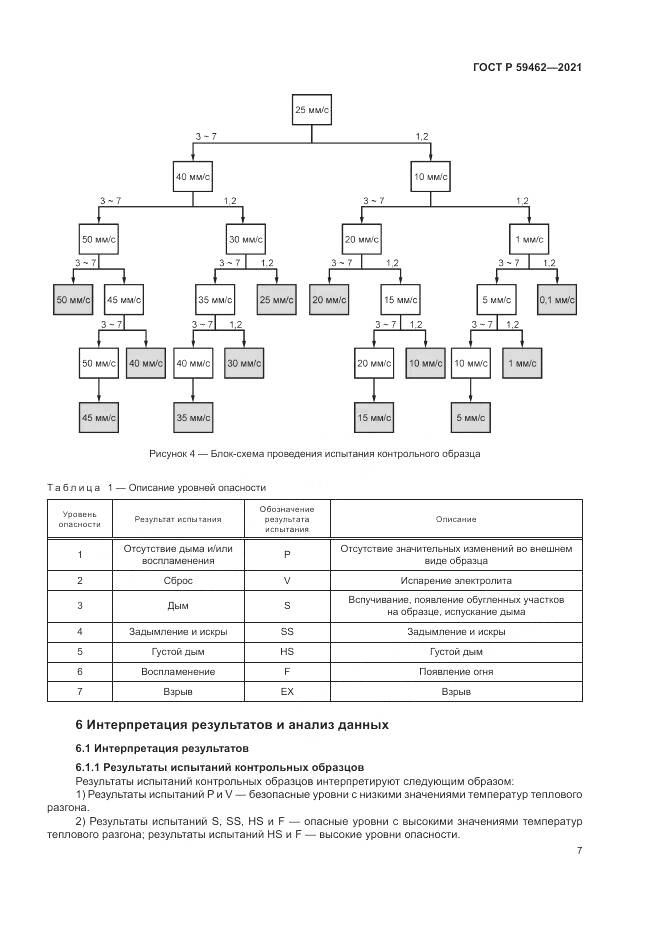 ГОСТ Р  59462-2021, страница 11