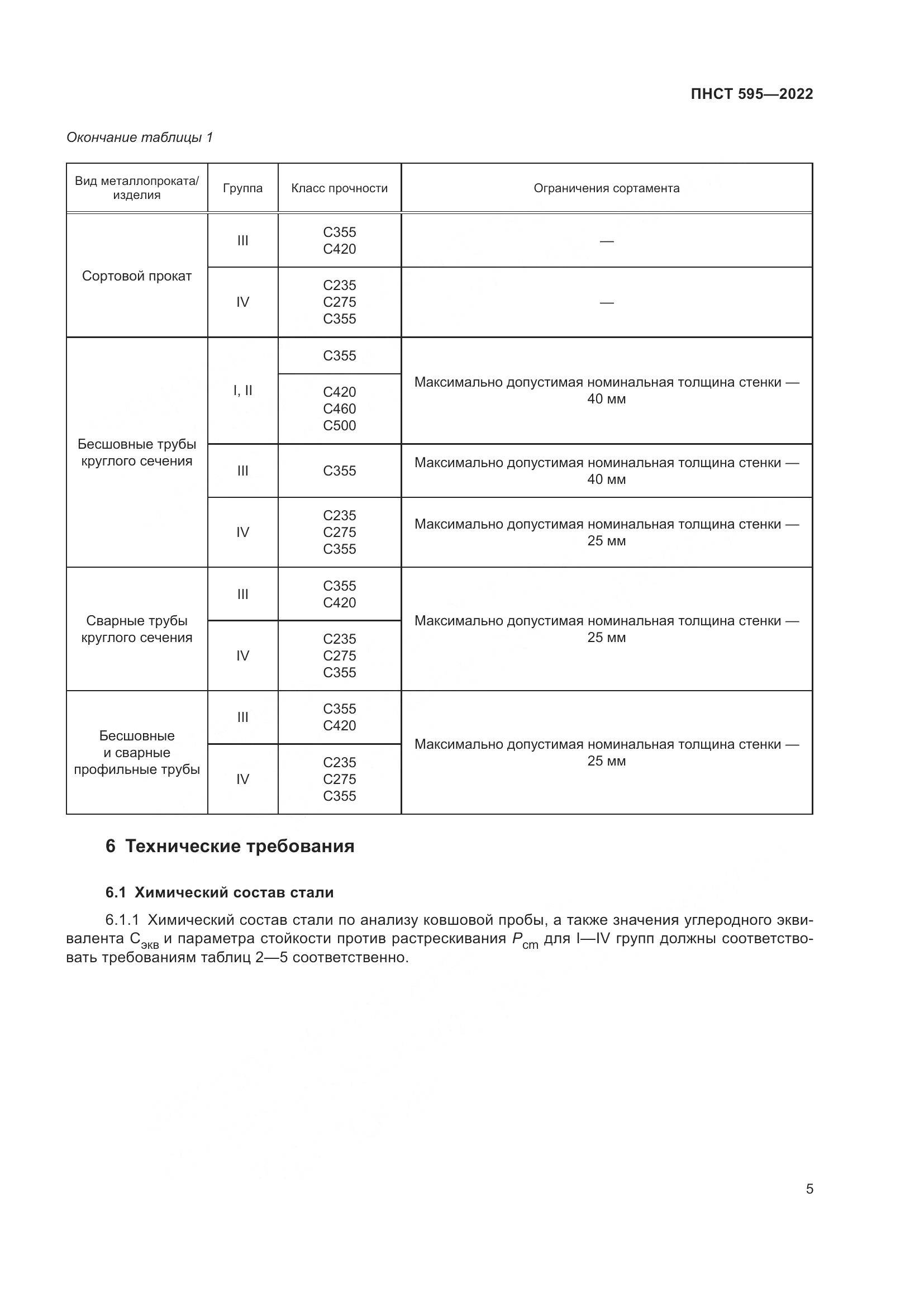 ПНСТ 595-2022, страница 9