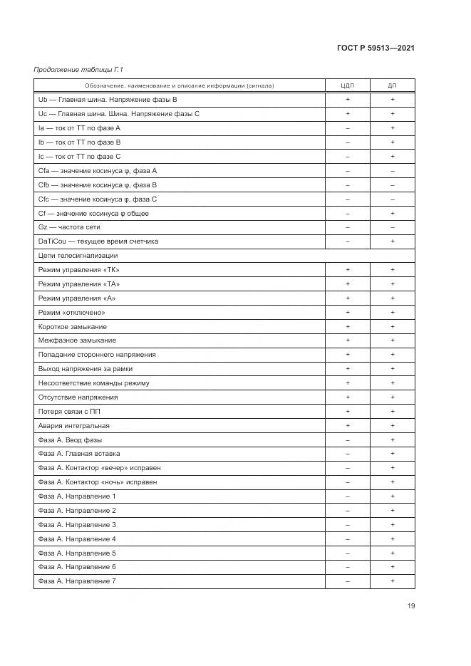 ГОСТ Р  59513-2021, страница 23