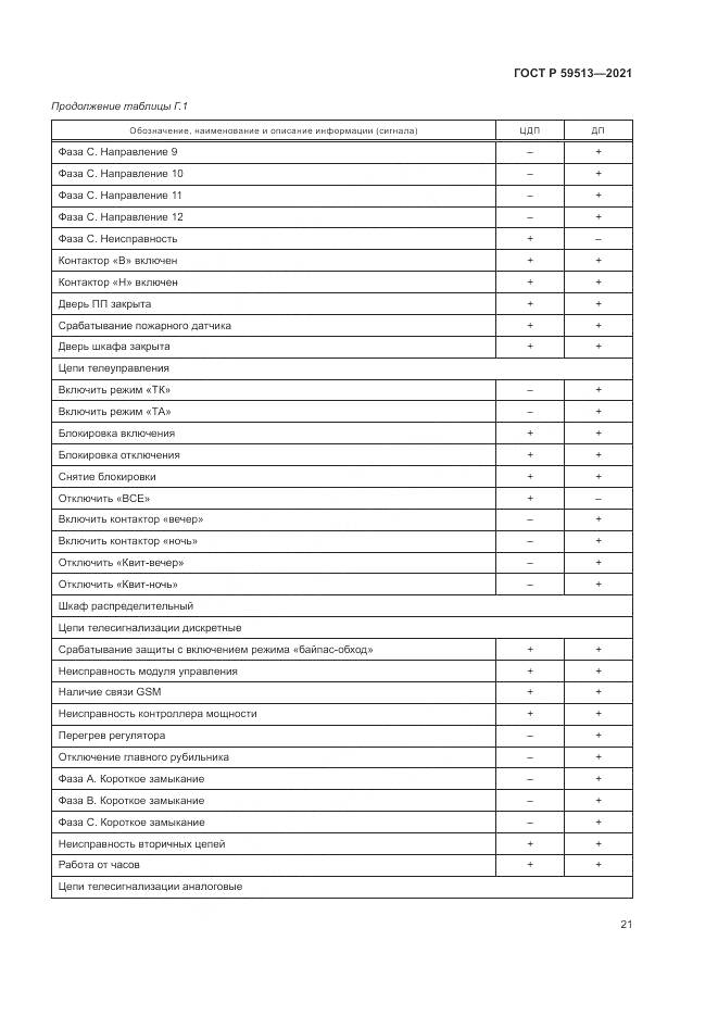 ГОСТ Р  59513-2021, страница 25