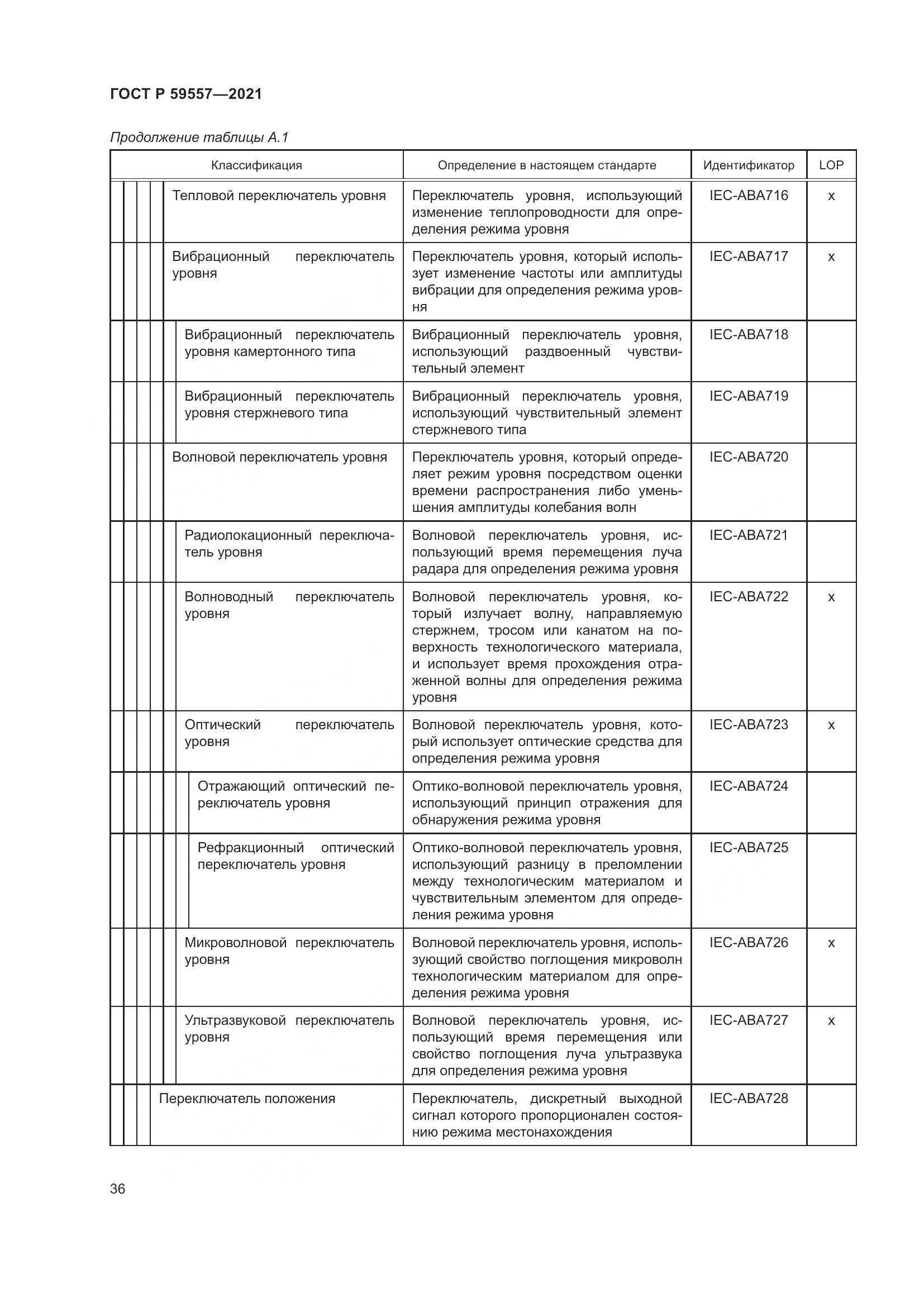 ГОСТ Р  59557-2021, страница 42