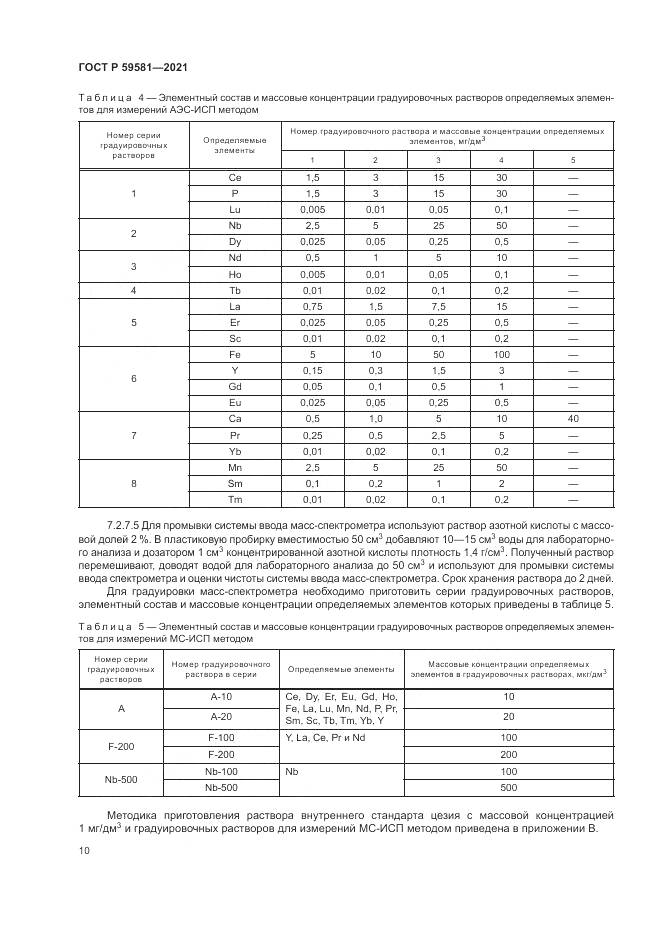 ГОСТ Р  59581-2021, страница 15